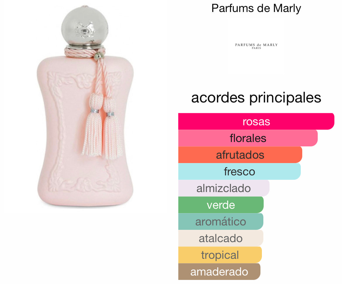 Fragancia Delina (prototipo)